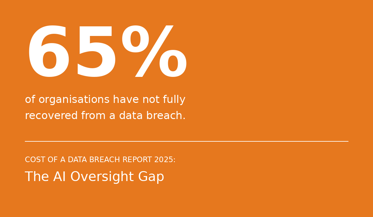 Orange title card stating that 65% of organisations have not fully recovered from a data breach.